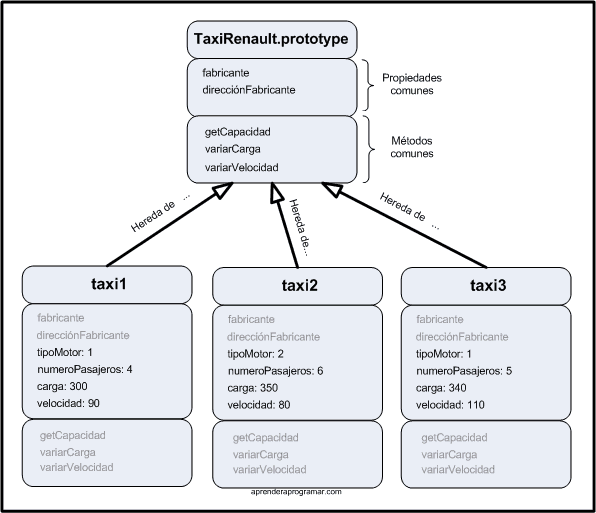 herencia javascript